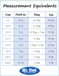 8.5 cups to oz